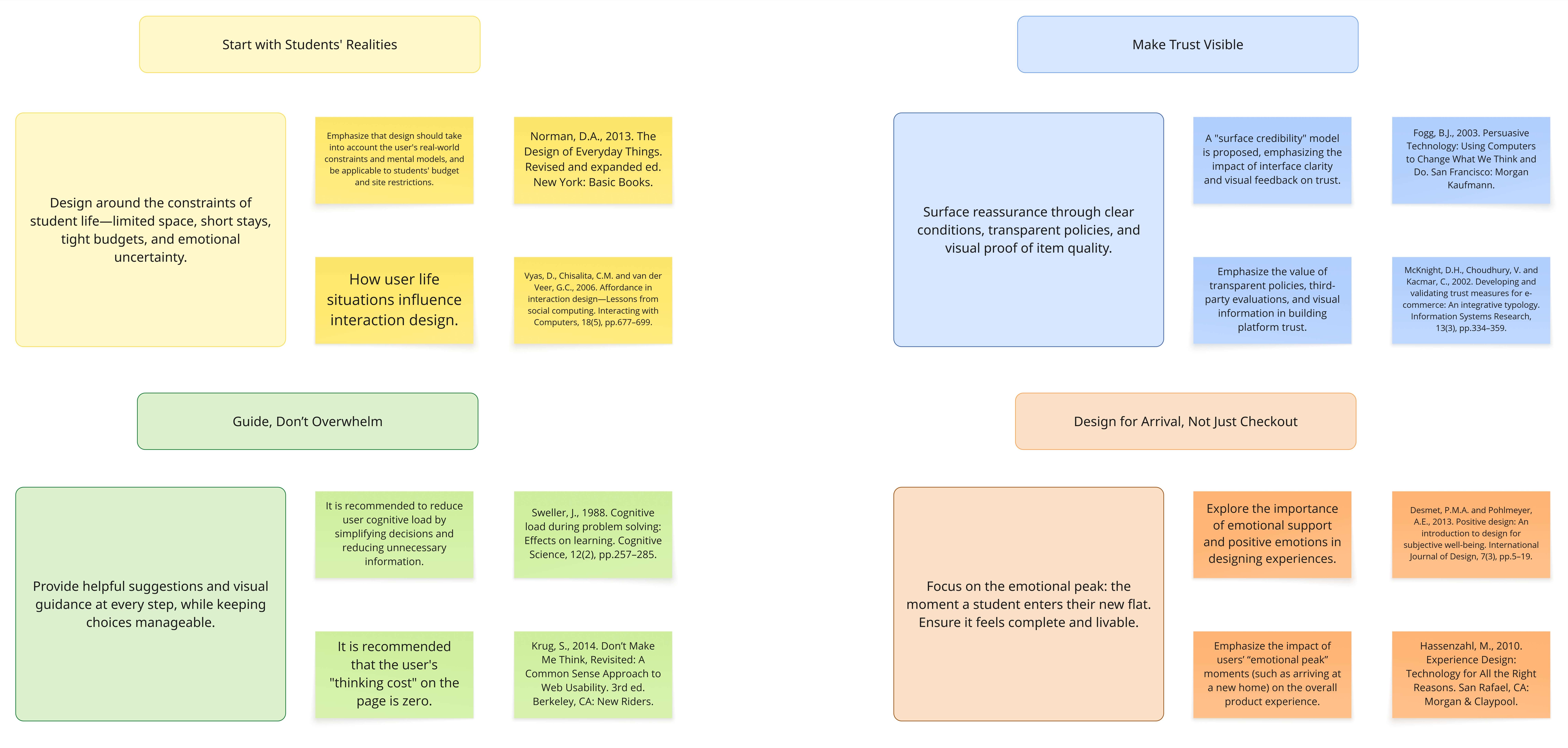 Design Principles